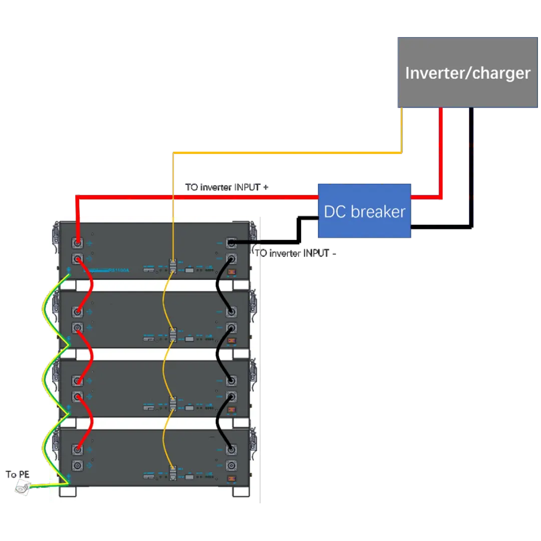 Lithium Battery Solutions for Commercial and Industrial Use