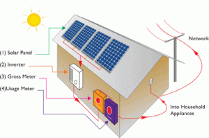 Solar Power – For Everyone