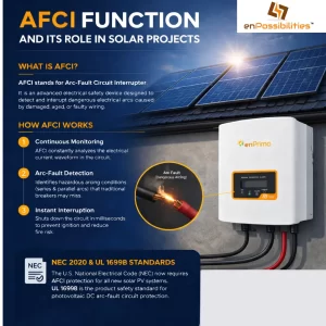 What is AFCI and Why It Really Matters in Solar Projects